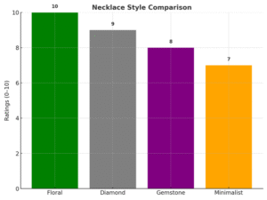 Floral Green Stone Necklace