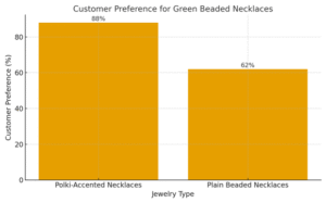 Green Beaded Necklace 