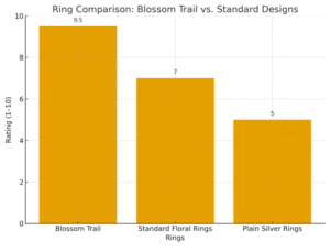 Blossom Trail Long Floral Ring 