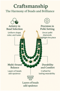 Green Beaded Necklace 