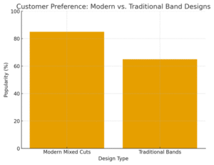 Marquis and Round Half Band