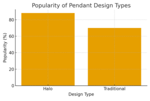 Radiant Halo Pendant Set Is the Perfect Gift for Any Occasion