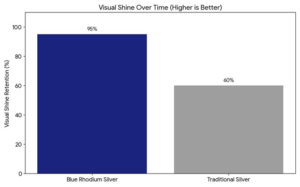 Blue Rhodium Designer Silver Bracelet