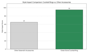 Green Stone Cocktail Ring