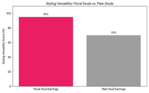 Floral Stud Earrings