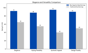 Blue Sapphire Bead Earring