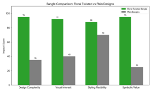 Floral Twisted Bangle