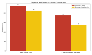 Ruby Flower Kada Bracelet